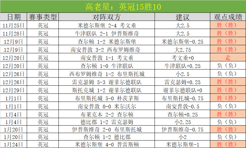 墨尔本联激,战跳蚁,澳篮赛场惊,太阳城,太阳城娱乐,太阳城app,太阳城赌场