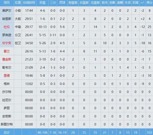 逆境挑战,伤病潮中的,海法能否在,太阳城,太阳城娱乐,太阳城app,太阳城赌场