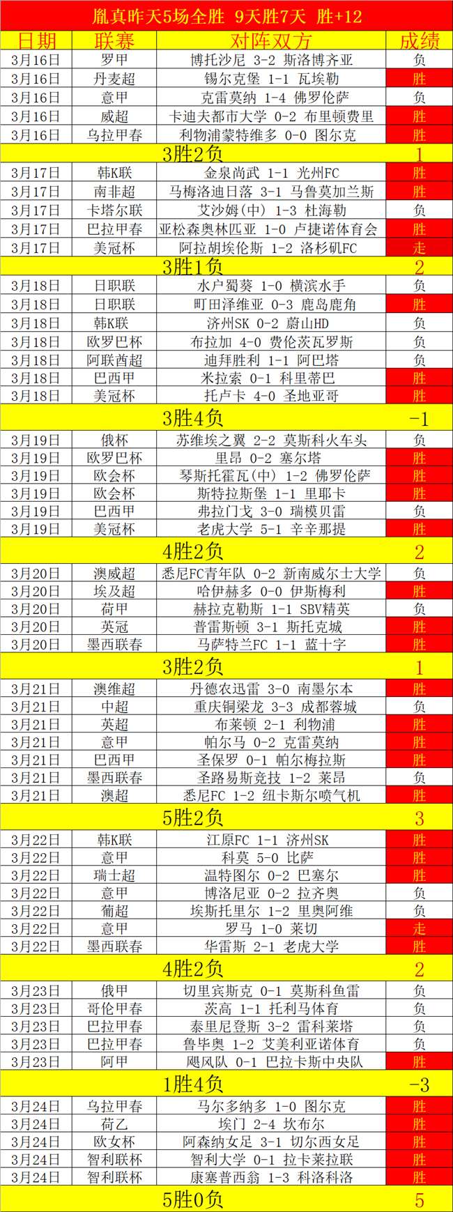米德尔斯堡,米尔沃尔,英冠专家推,太阳城,太阳城娱乐,太阳城app,太阳城赌场