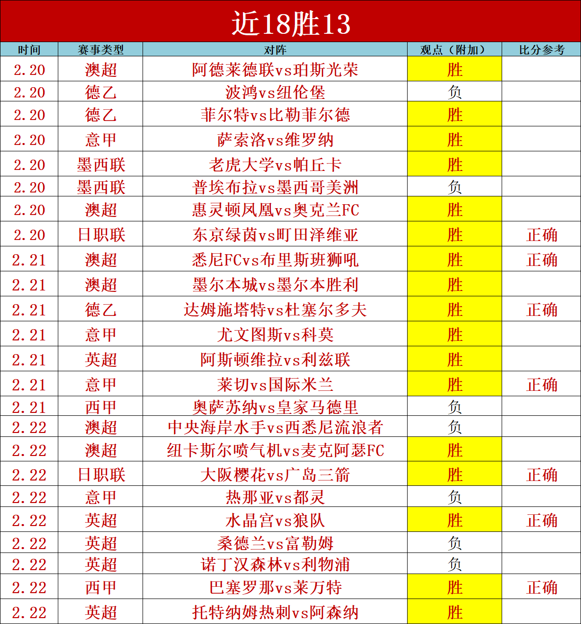 重磅,岁足球传奇,于汉超告别,太阳城,太阳城娱乐,太阳城app,太阳城赌场
