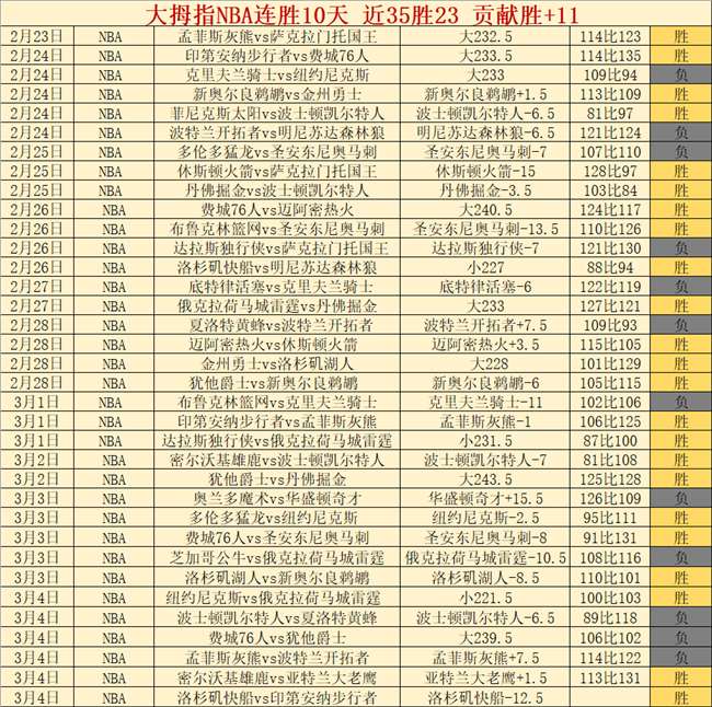 揭秘,澳超焦点战,惠灵顿凤凰,太阳城,太阳城娱乐,太阳城app,太阳城赌场