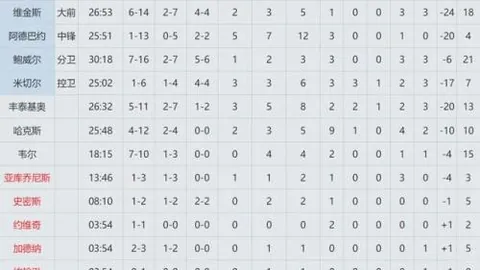 伊布替补经历与巴萨邀请拒绝，四次赢得欧联杯传为美谈